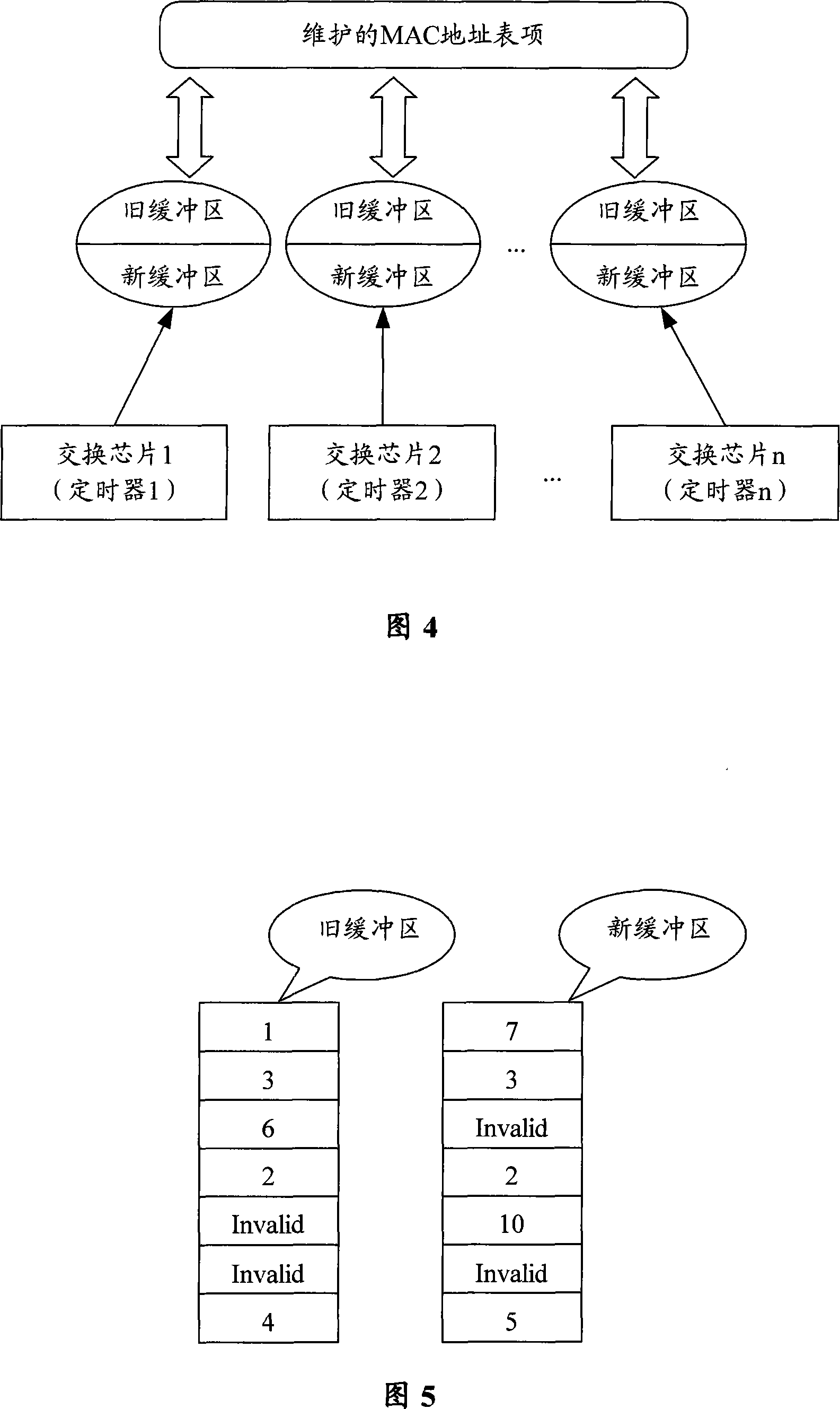 Management method and equipment for MAC address table item