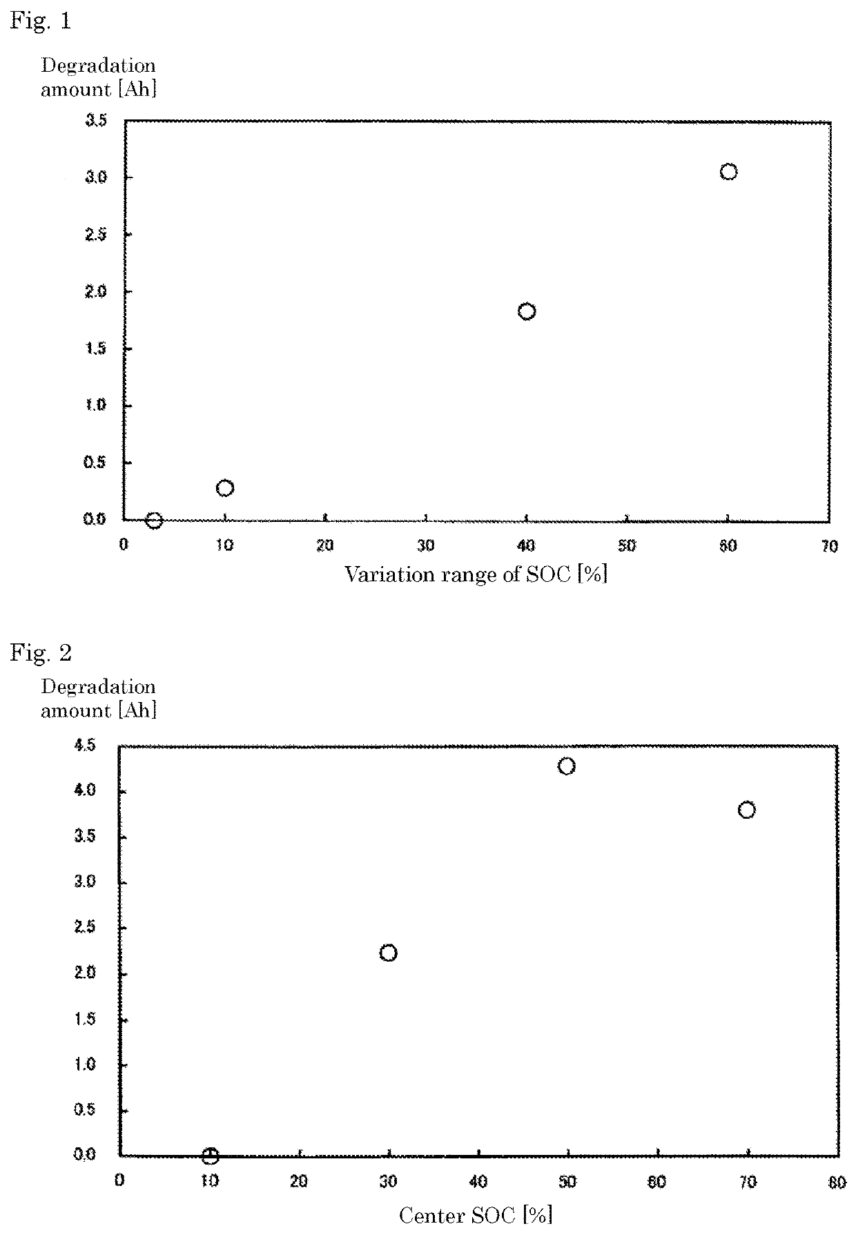 Estimation apparatus, estimation method, and computer program