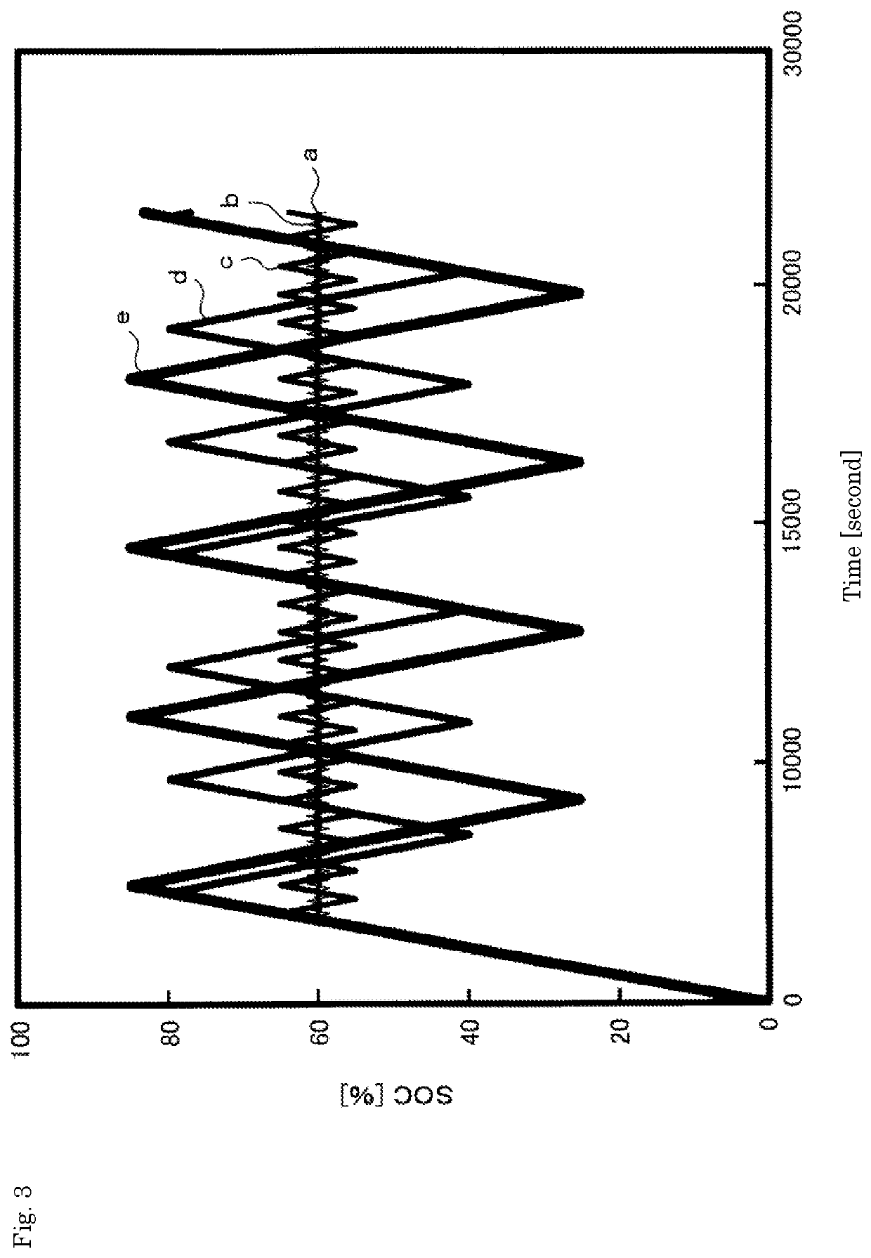 Estimation apparatus, estimation method, and computer program