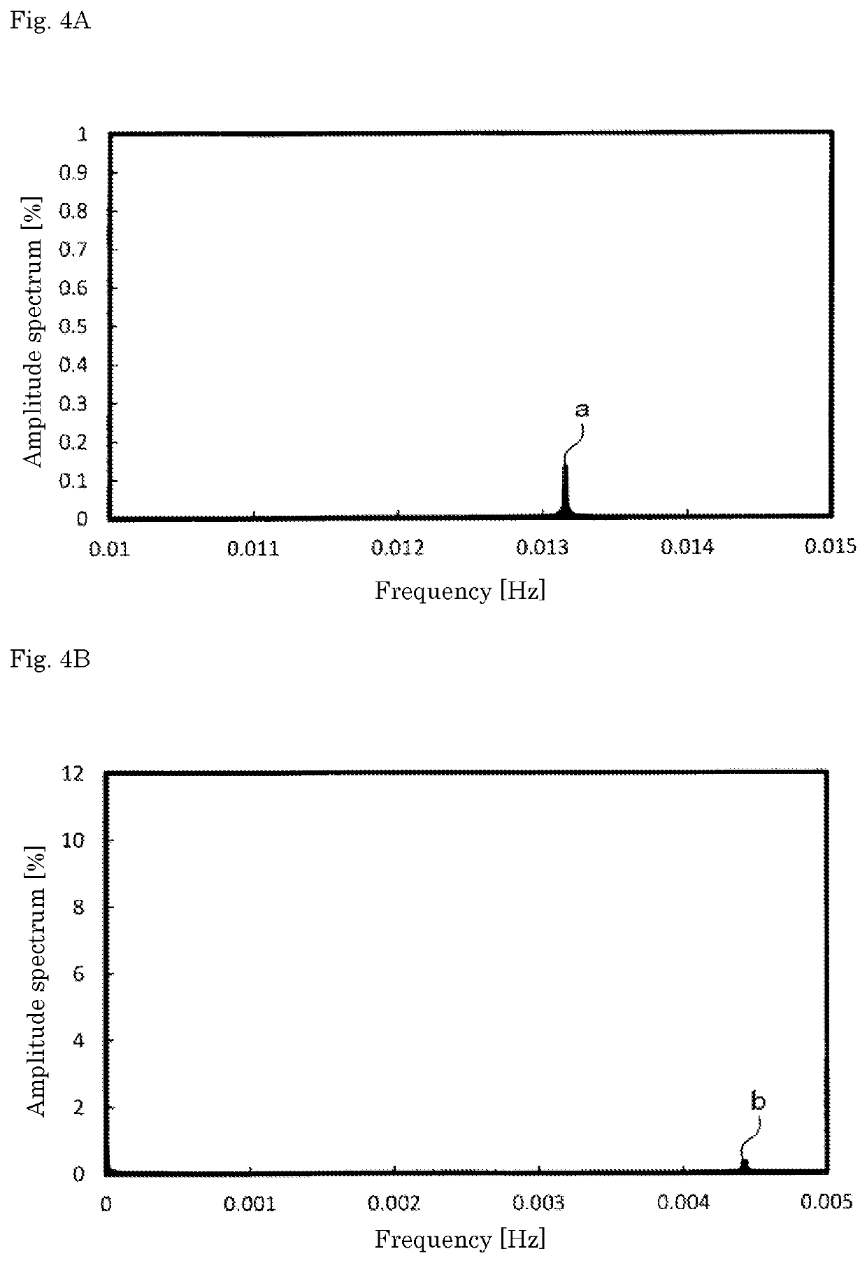 Estimation apparatus, estimation method, and computer program