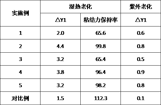 Polyolefin packaging film used for solar cell modules