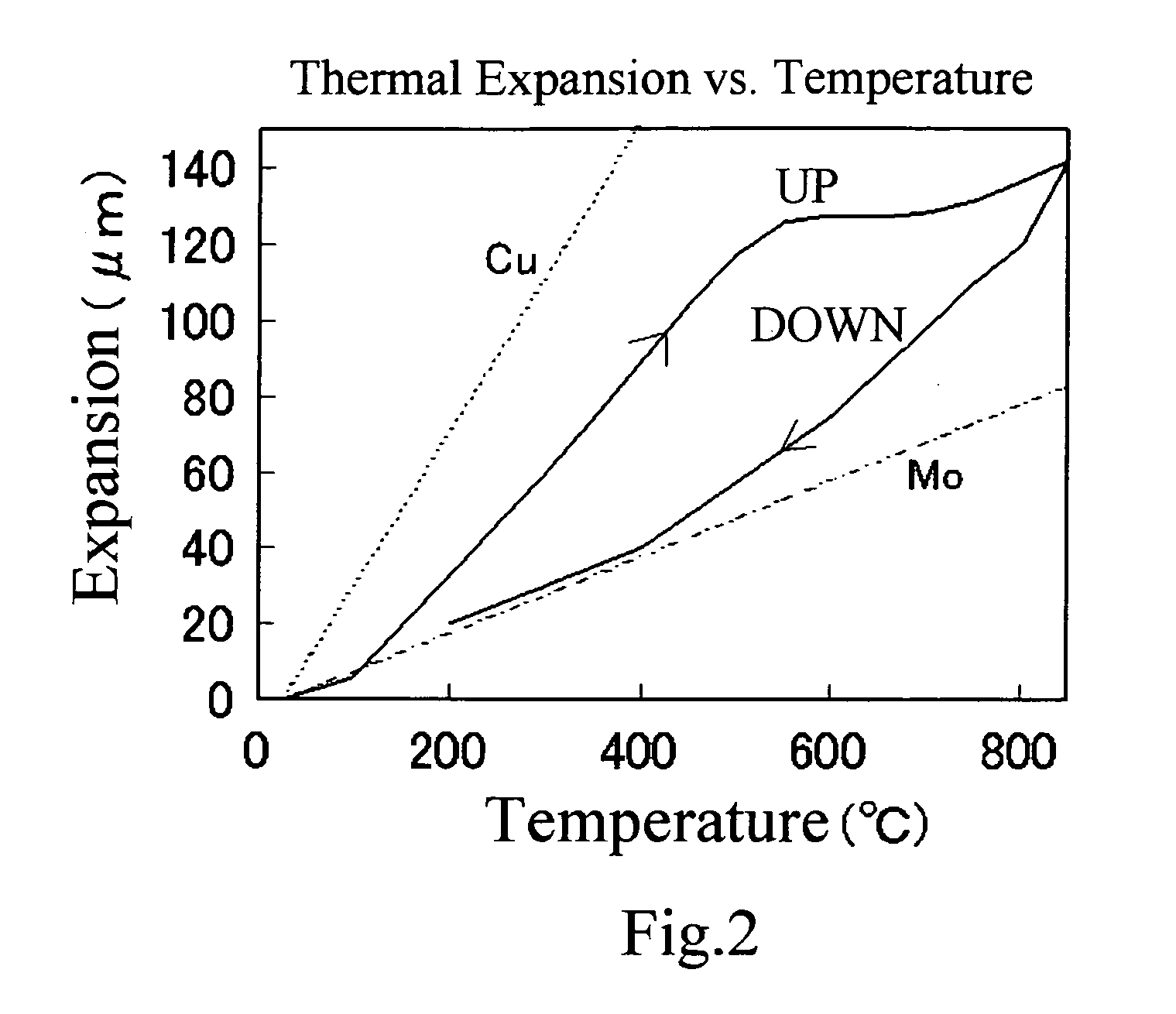 Cladding Material and Its Manufacturing Method, Press-Forming Method, and Heat Sink Using  Cladding Material