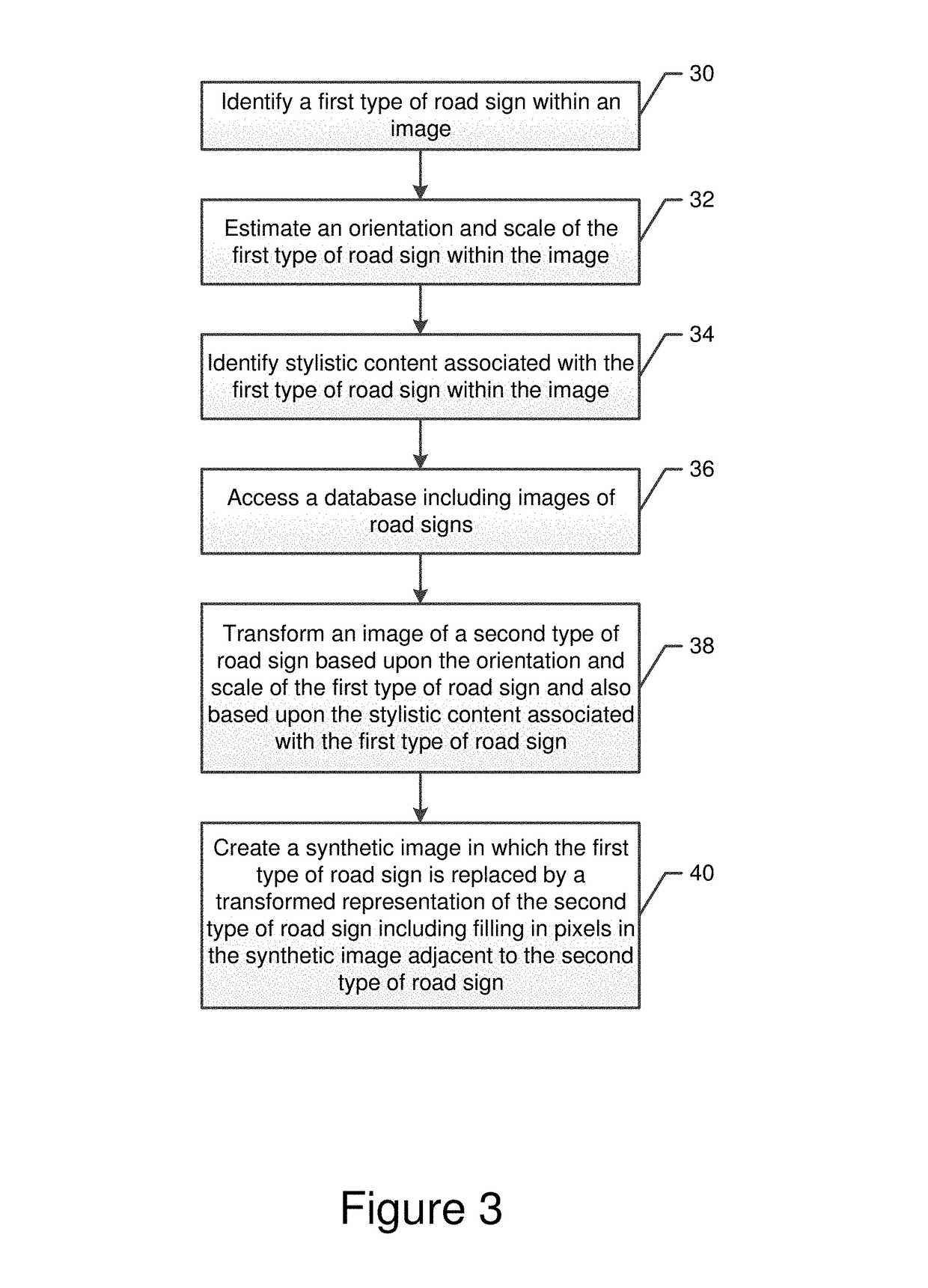 Method and apparatus for augmenting a training data set