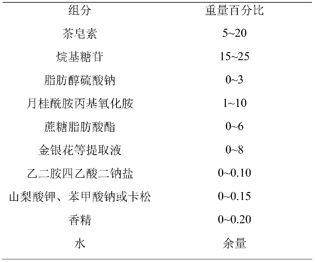 Preparation method of liquid detergent