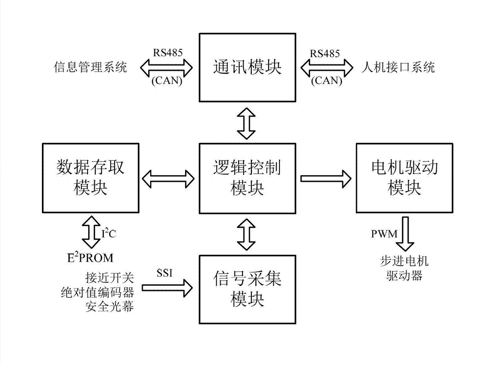 Intelligent pharmacy control device