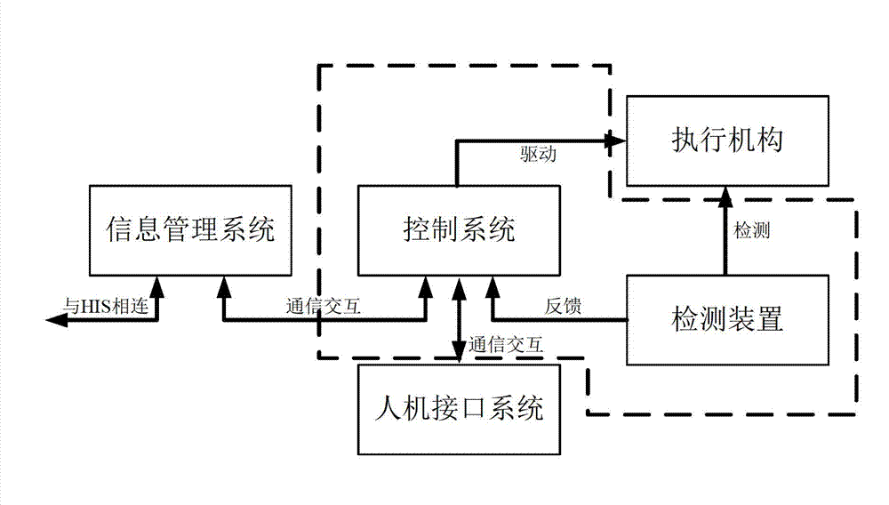 Intelligent pharmacy control device