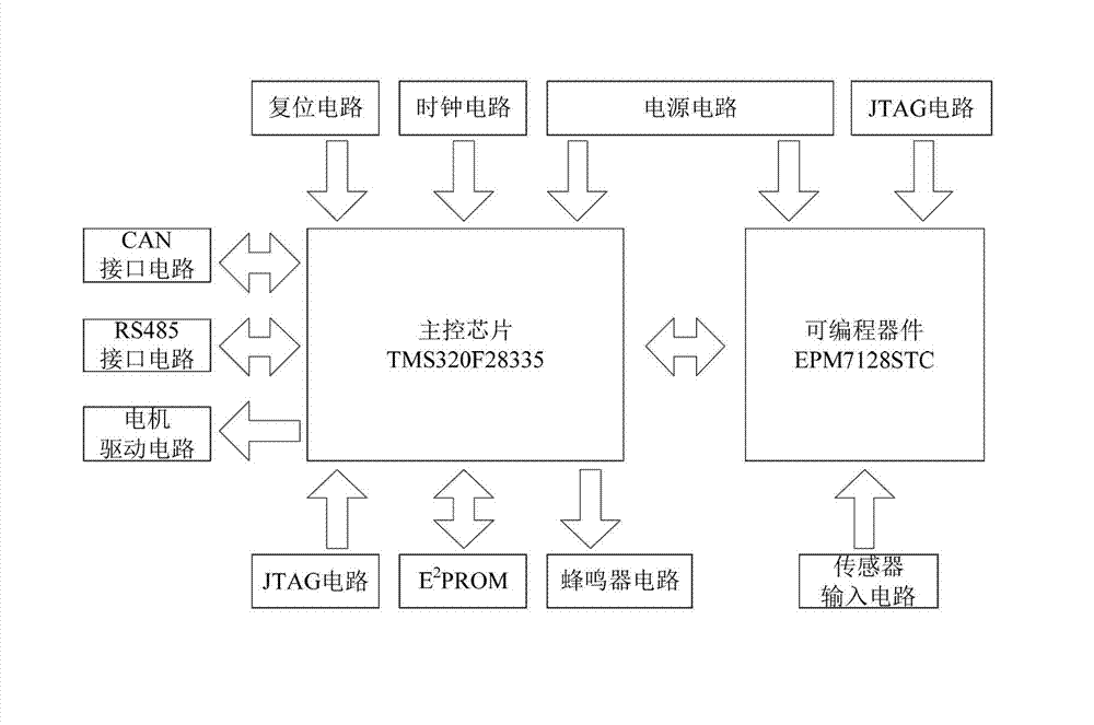 Intelligent pharmacy control device