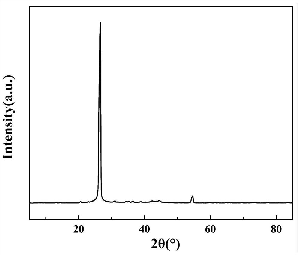 Preparation method of ultra-thick heat-conducting graphene film