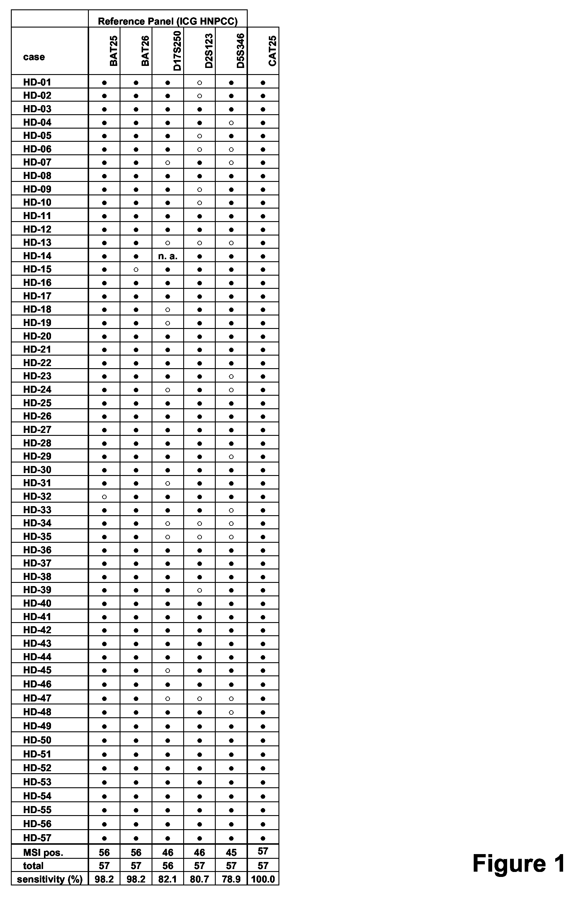 Compounds and methods for assessment of microsatellite instability (MSI) status