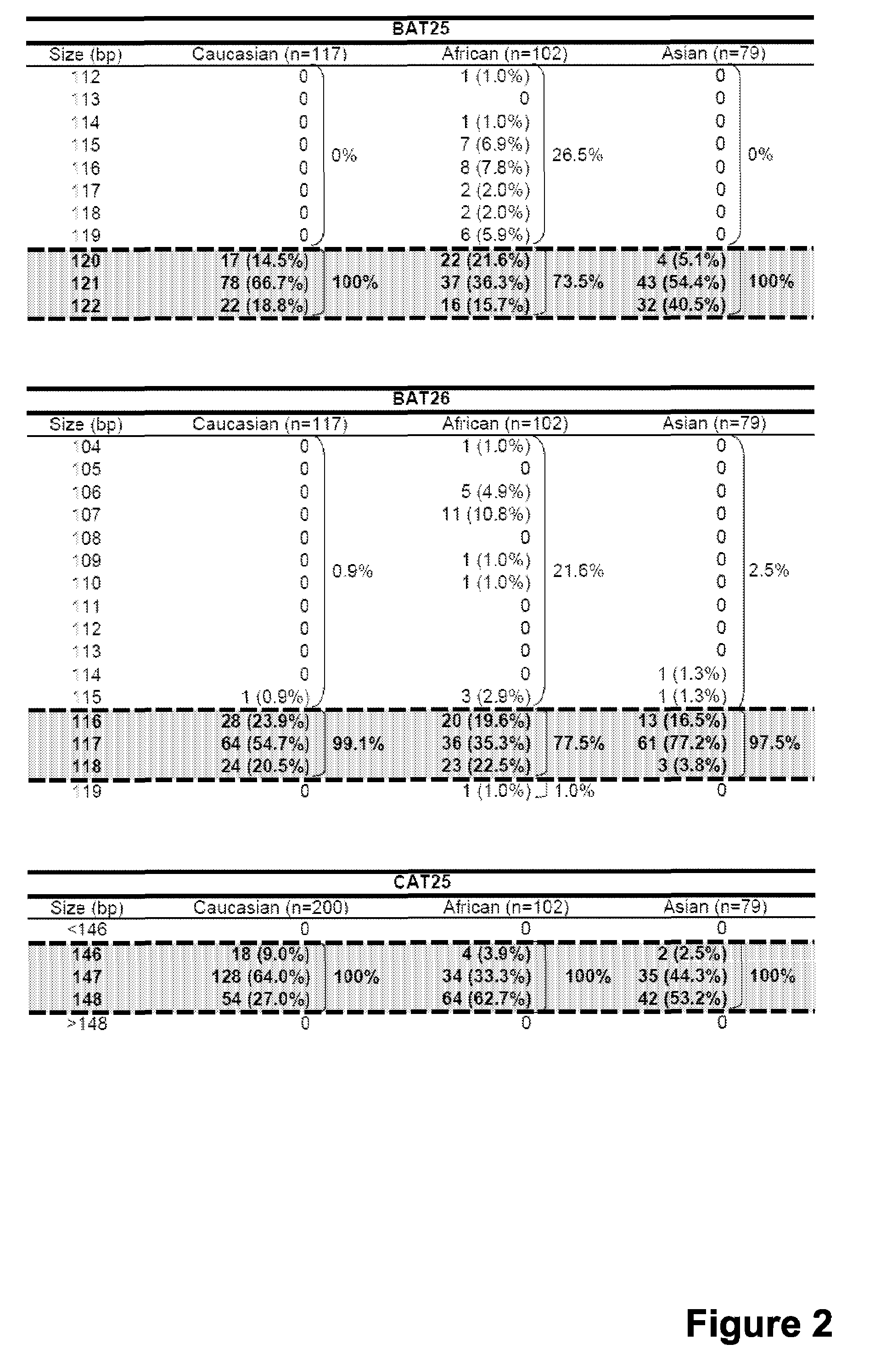 Compounds and methods for assessment of microsatellite instability (MSI) status