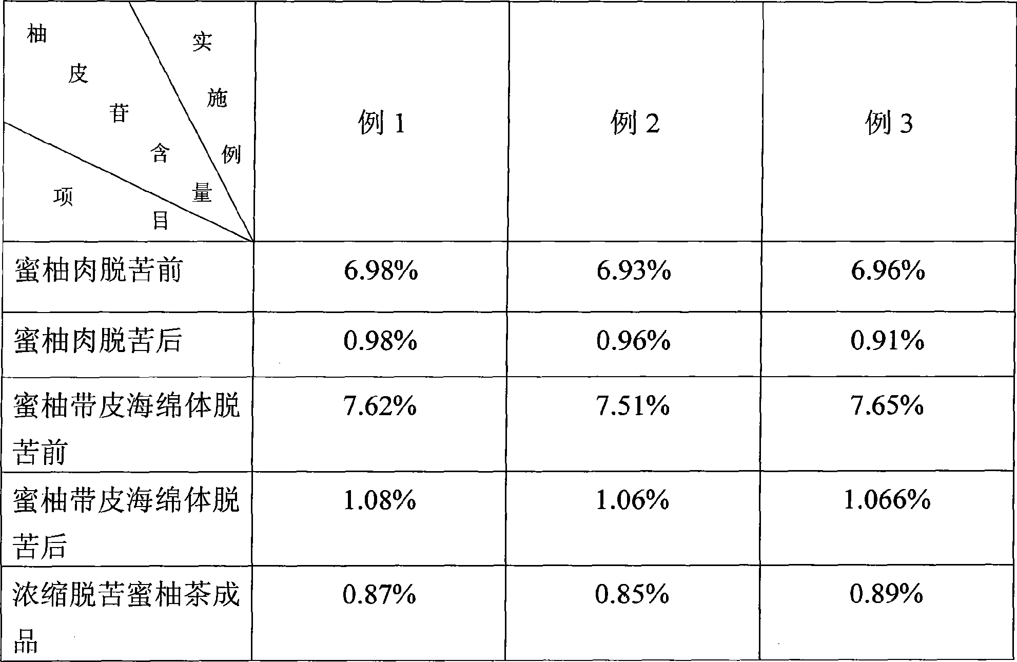 Debitterized honey pomelo tea and production method thereof