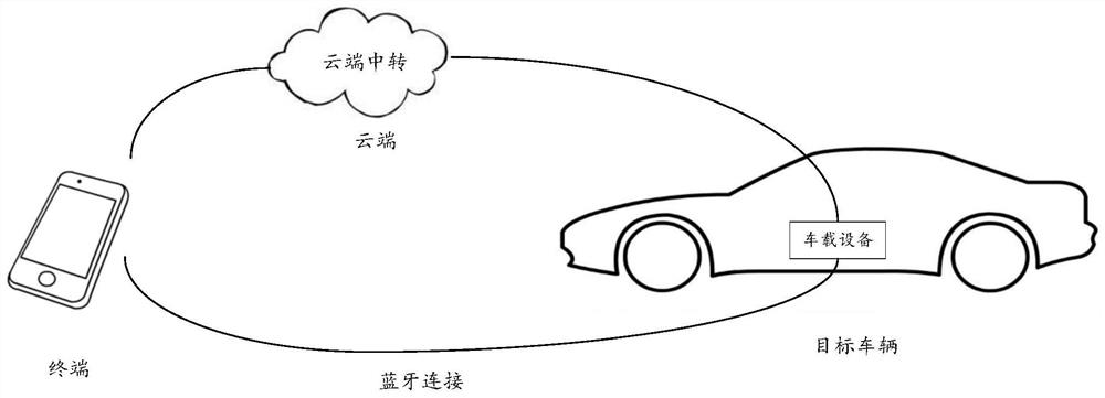 Vehicle door control method, device and equipment, terminal and readable storage medium