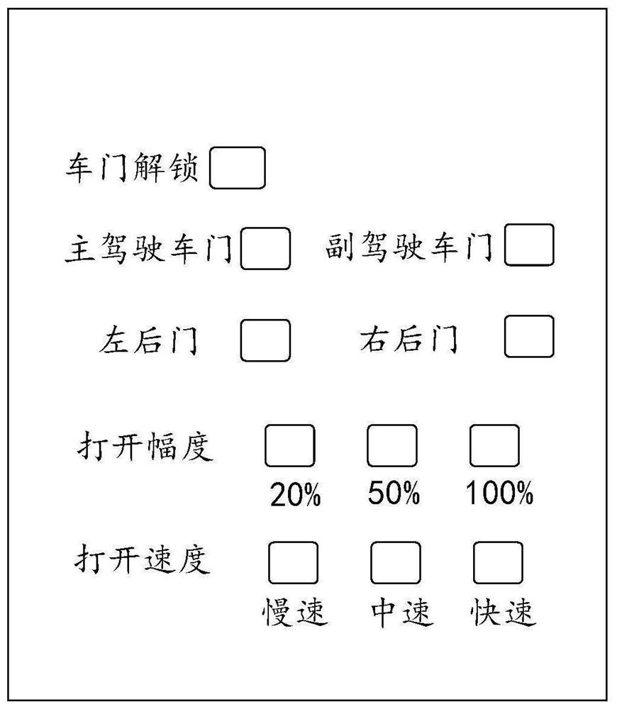 Vehicle door control method, device and equipment, terminal and readable storage medium