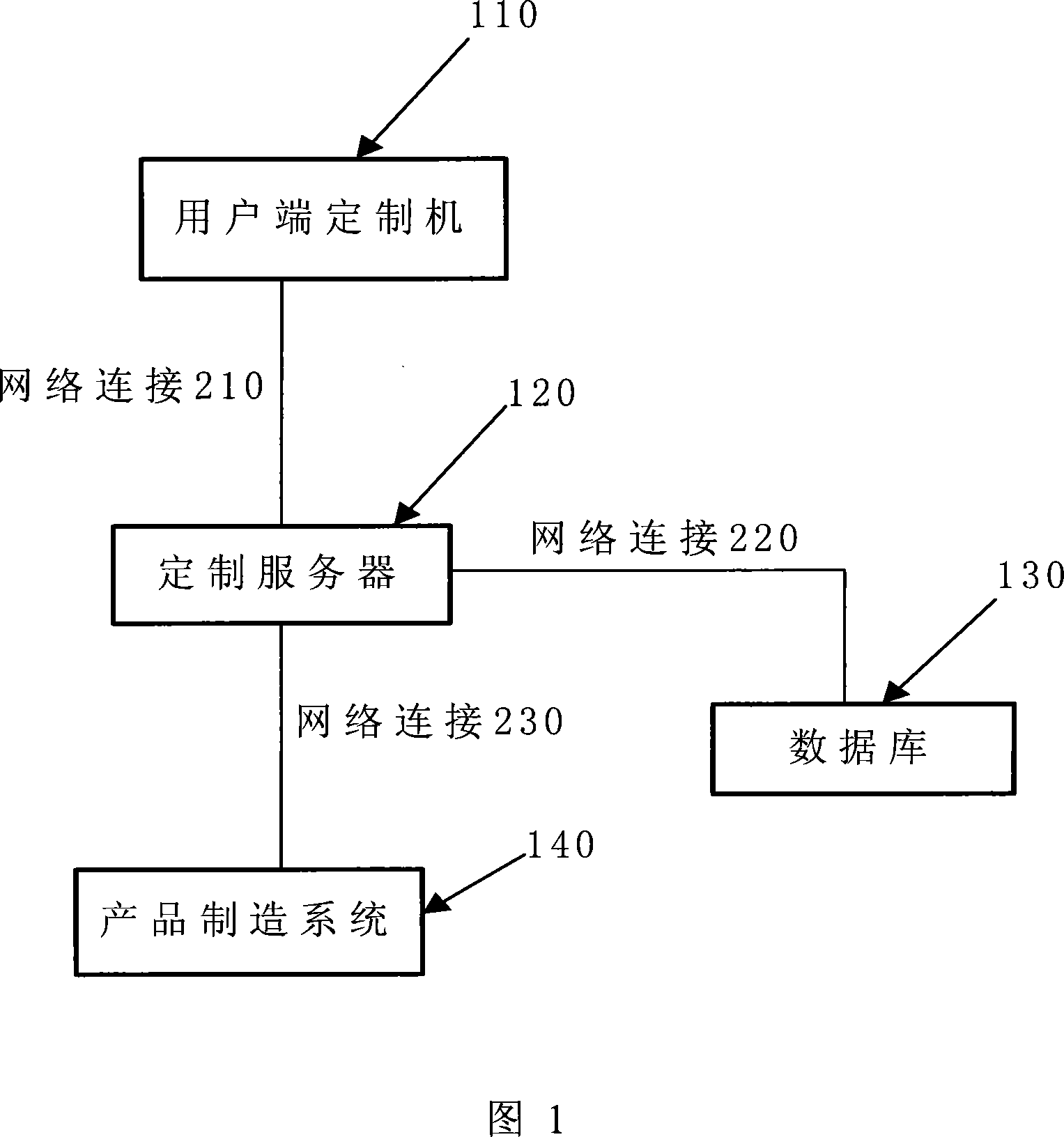 System and method for individualizing custom-made to wine products