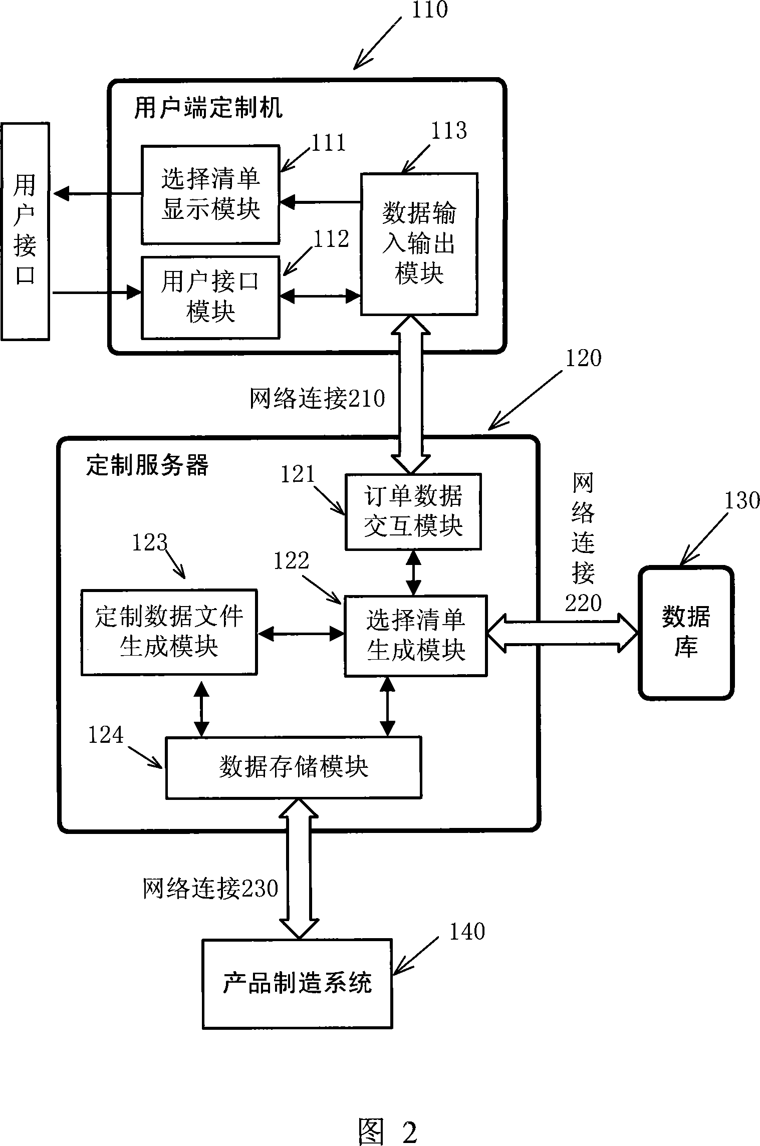 System and method for individualizing custom-made to wine products