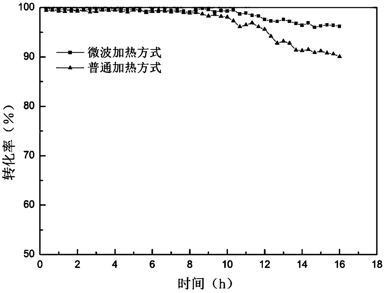 Manganese oxygen composite material for efficiently removing VOCs and preparation method and application thereof