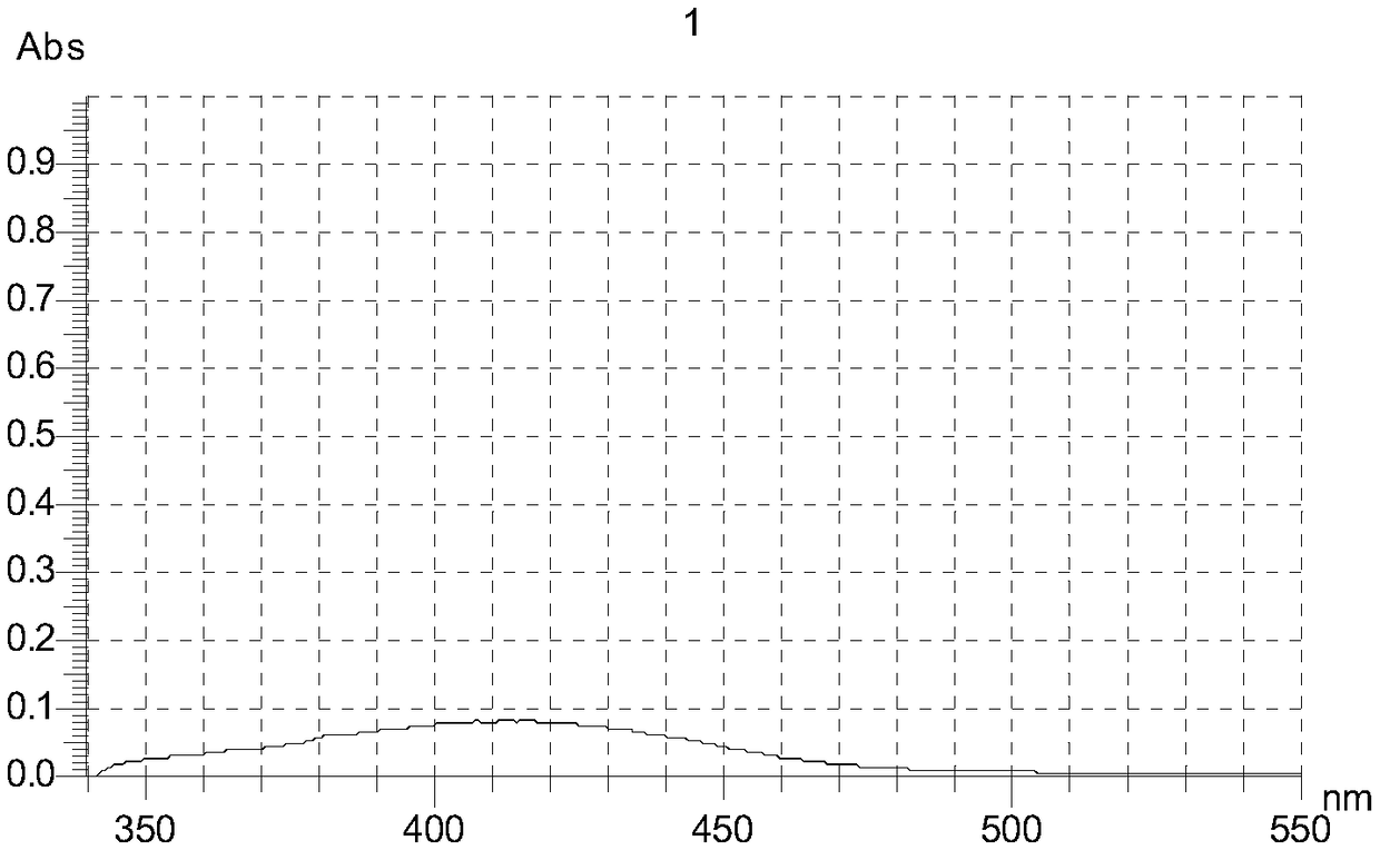 Manganese oxygen composite material for efficiently removing VOCs and preparation method and application thereof