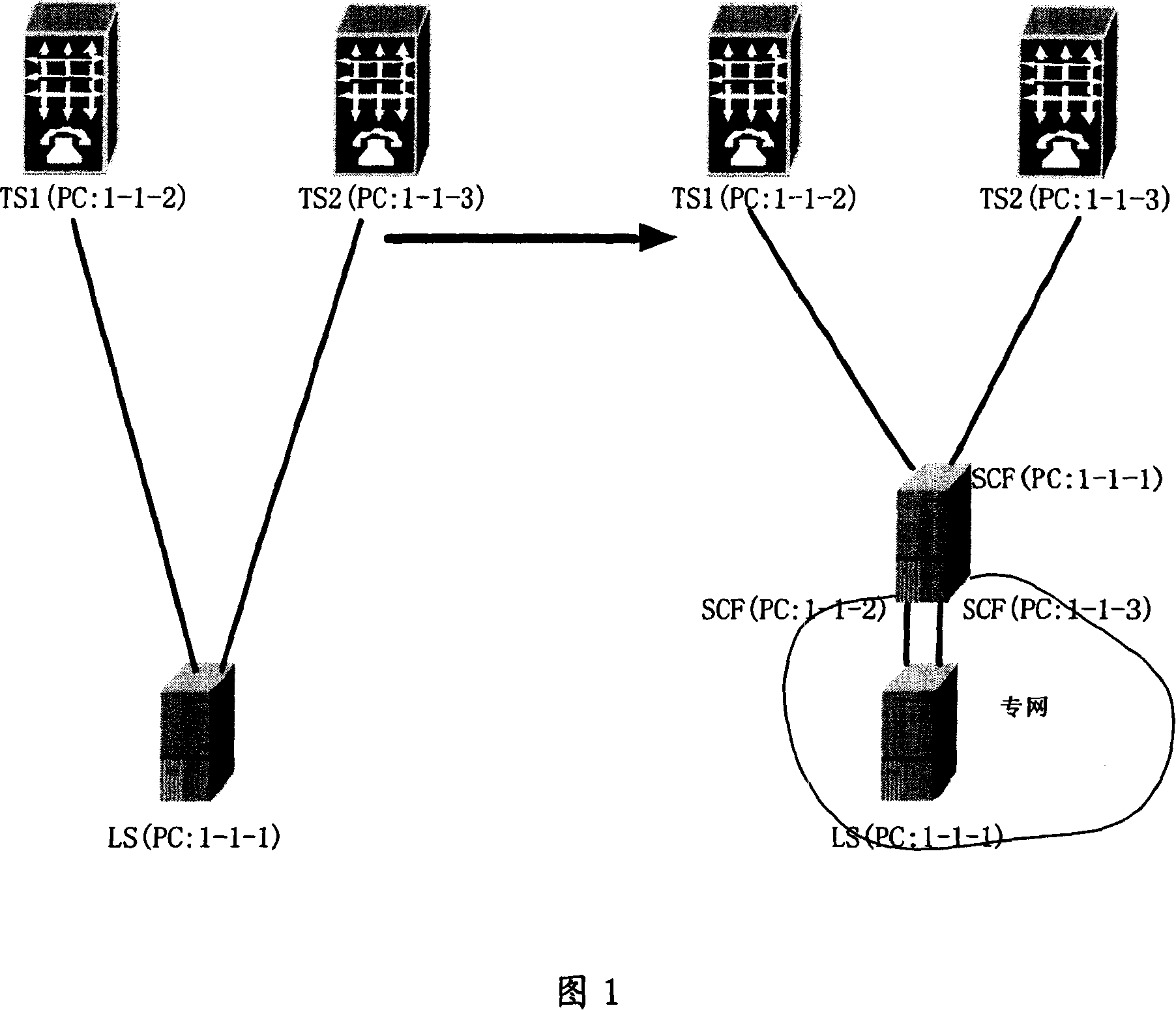 Method for ISDN user access via the No 7 signaling