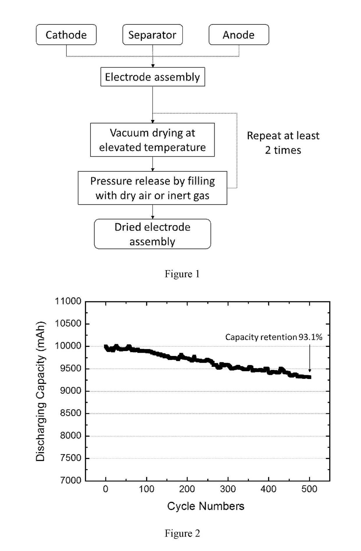 Method of drying electrode assemblies