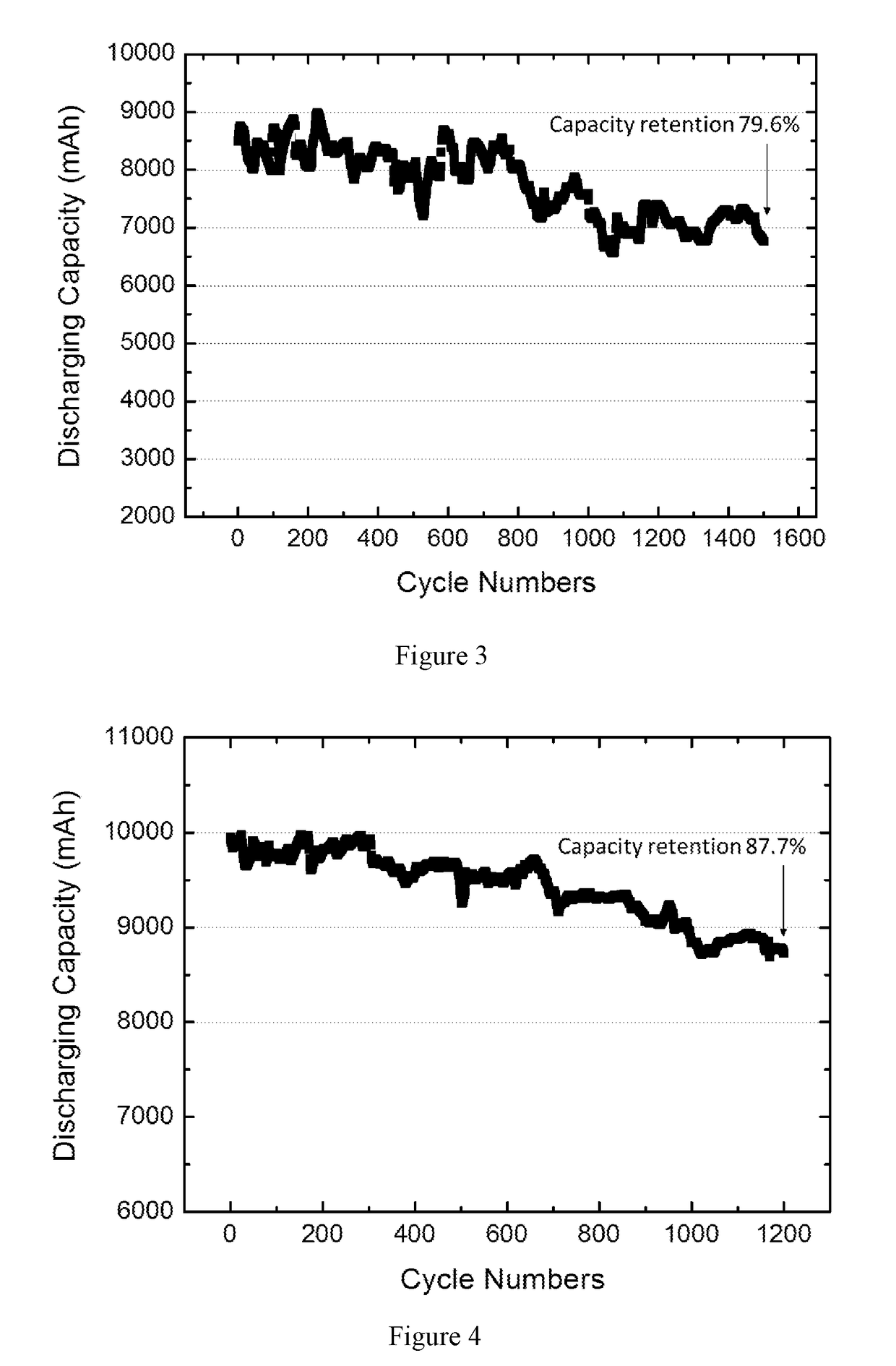 Method of drying electrode assemblies