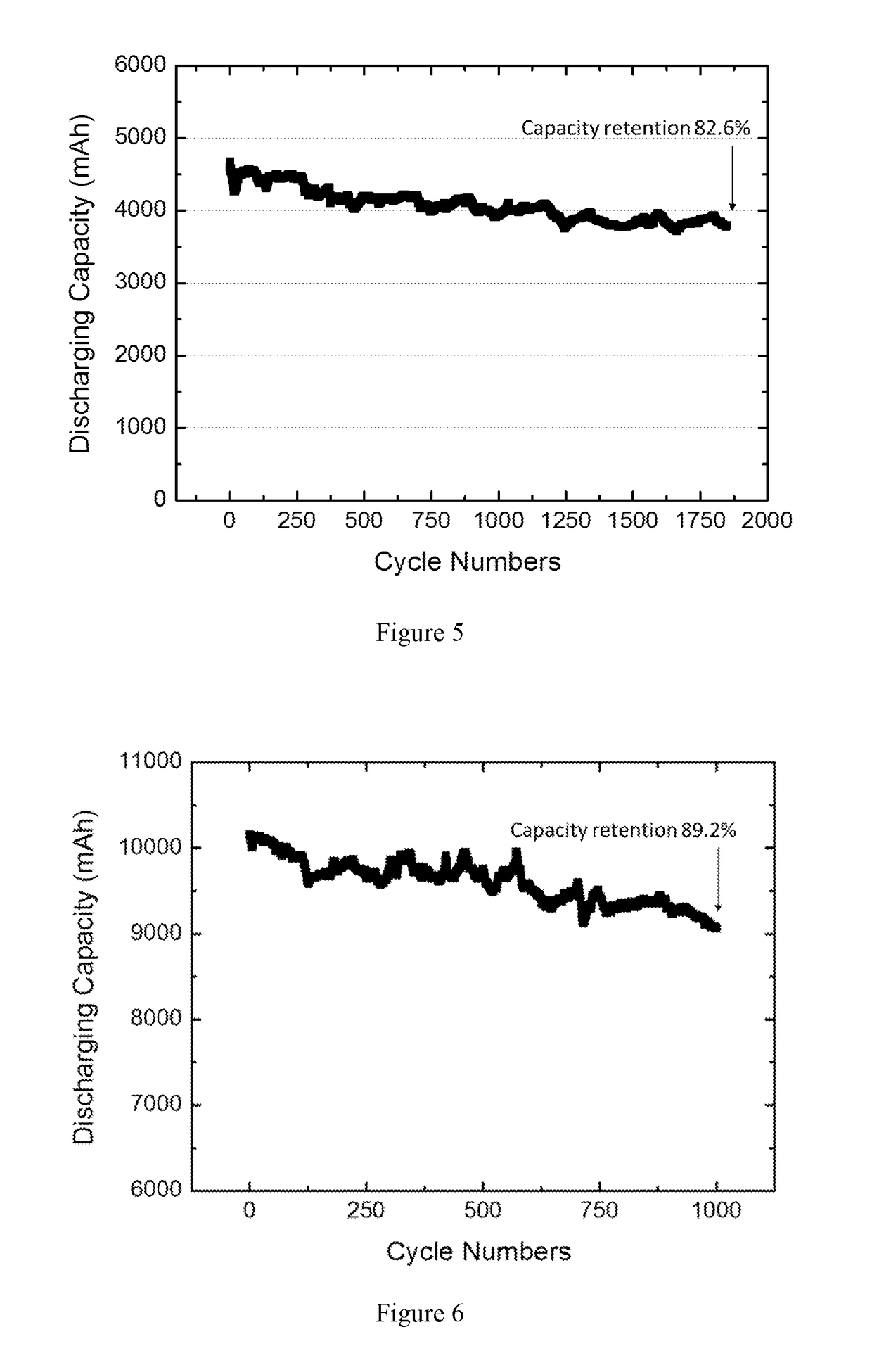 Method of drying electrode assemblies