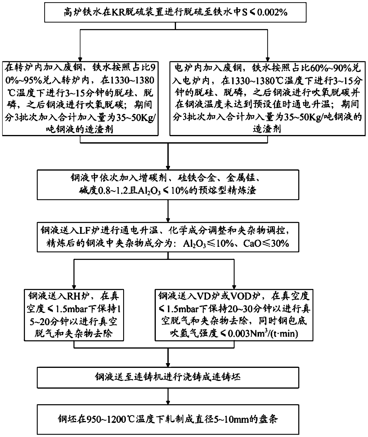 Cutting steel wire, steel material for cutting steel wire and production method thereof