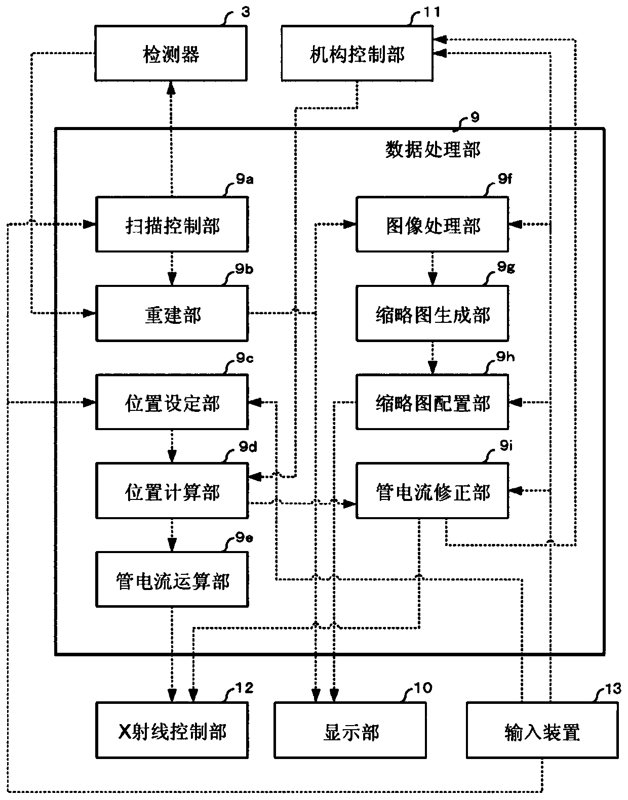 X-ray imaging device