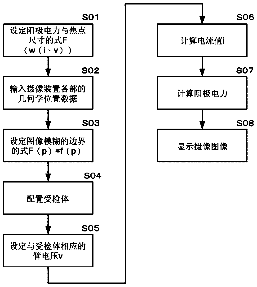 X-ray imaging device