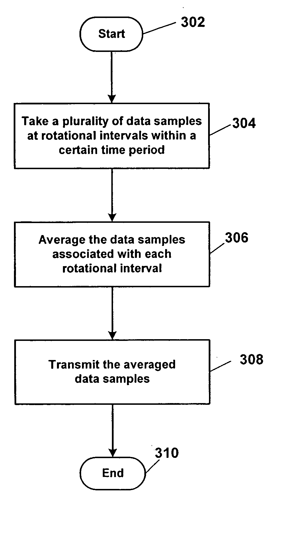 System, method and apparatus for petrophysical and geophysical measurements at the drilling bit