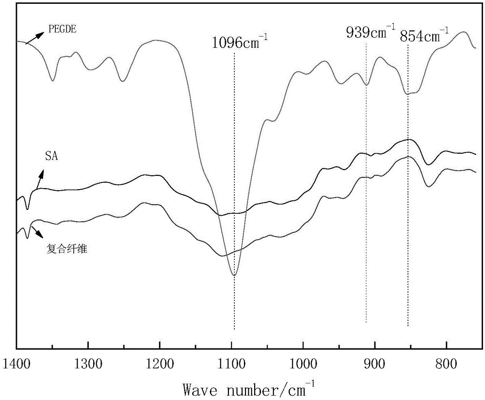 Chemically cross-linked modified alginate fiber and preparation method thereof