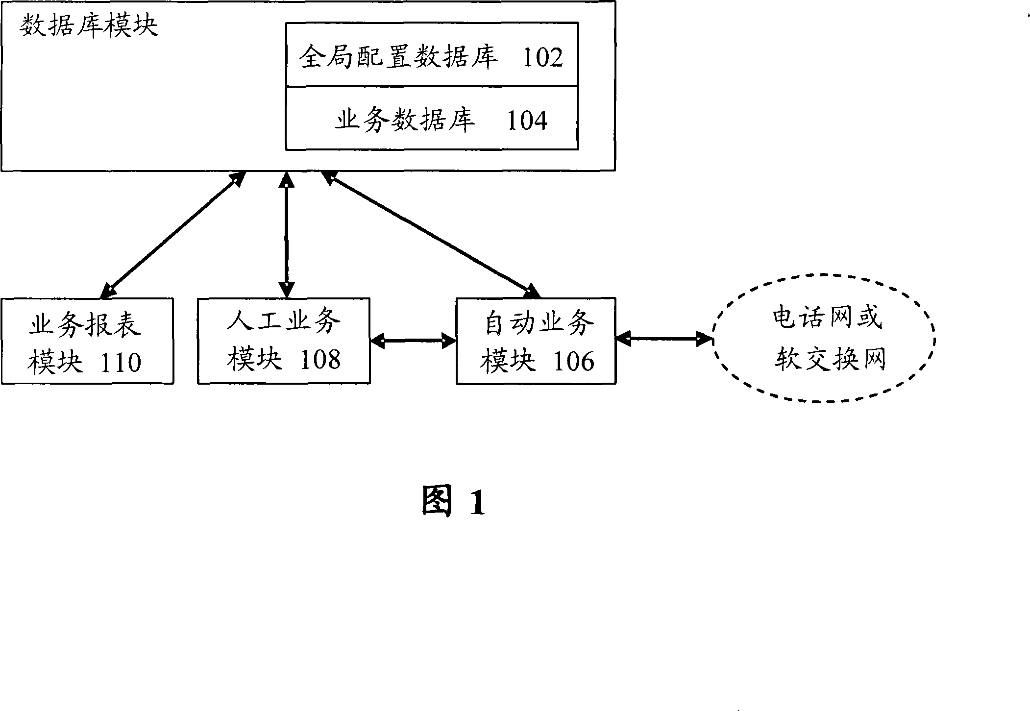 Call center service system