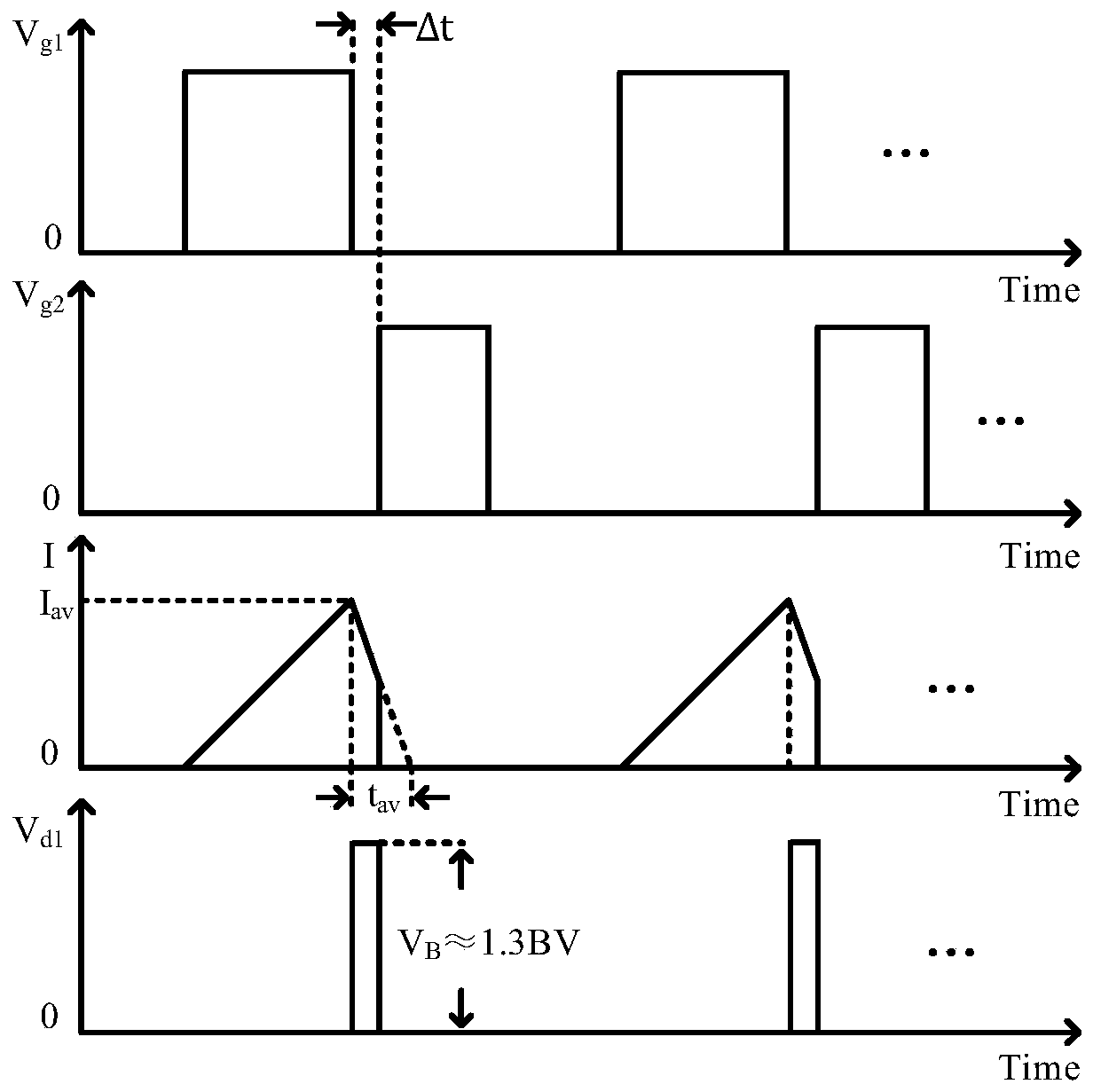 Semiconductor avalanche failure analysis and testing method and device based on thermal imaging technology