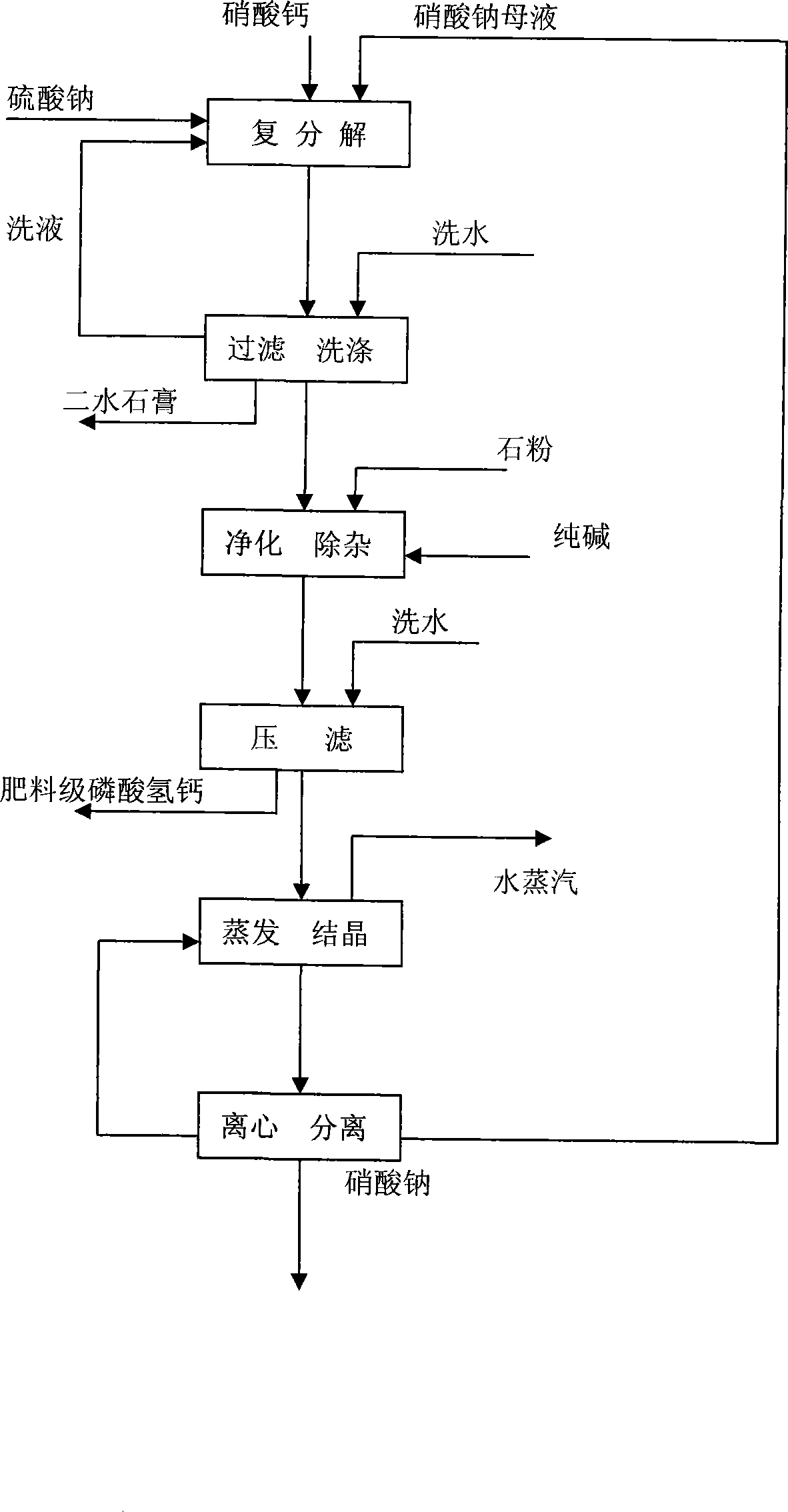 Method for preparing sodium nitrate by using nitric acid to decompose phosphorus ore byproduct calcium nitrate