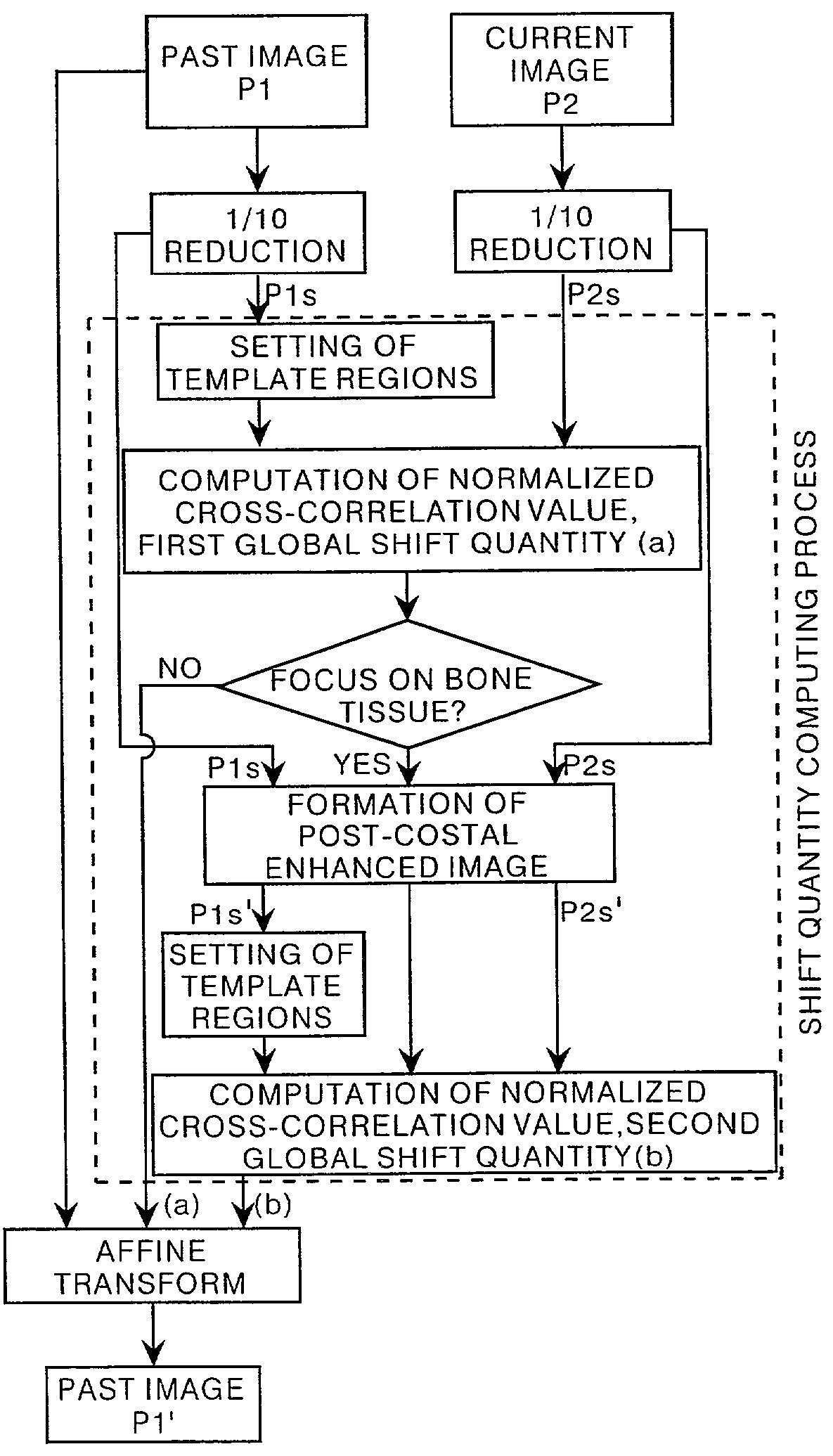 Image position matching method and apparatus therefor