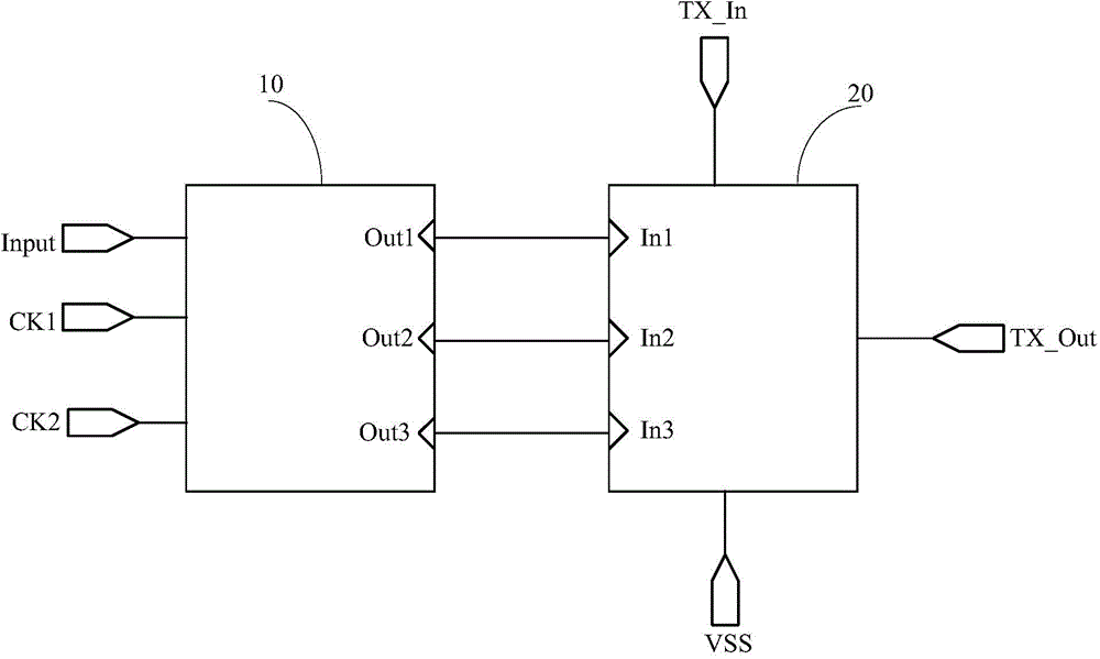 Touch scanning circuit, touch driving circuit and touch display screen