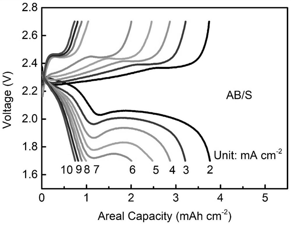 A kind of preparation method of carbon quantum dot modified lithium-sulfur battery cathode material