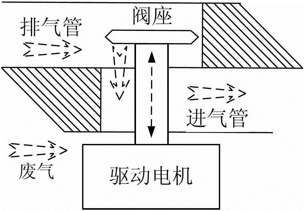 An external electric egr current overload protection system and its control method