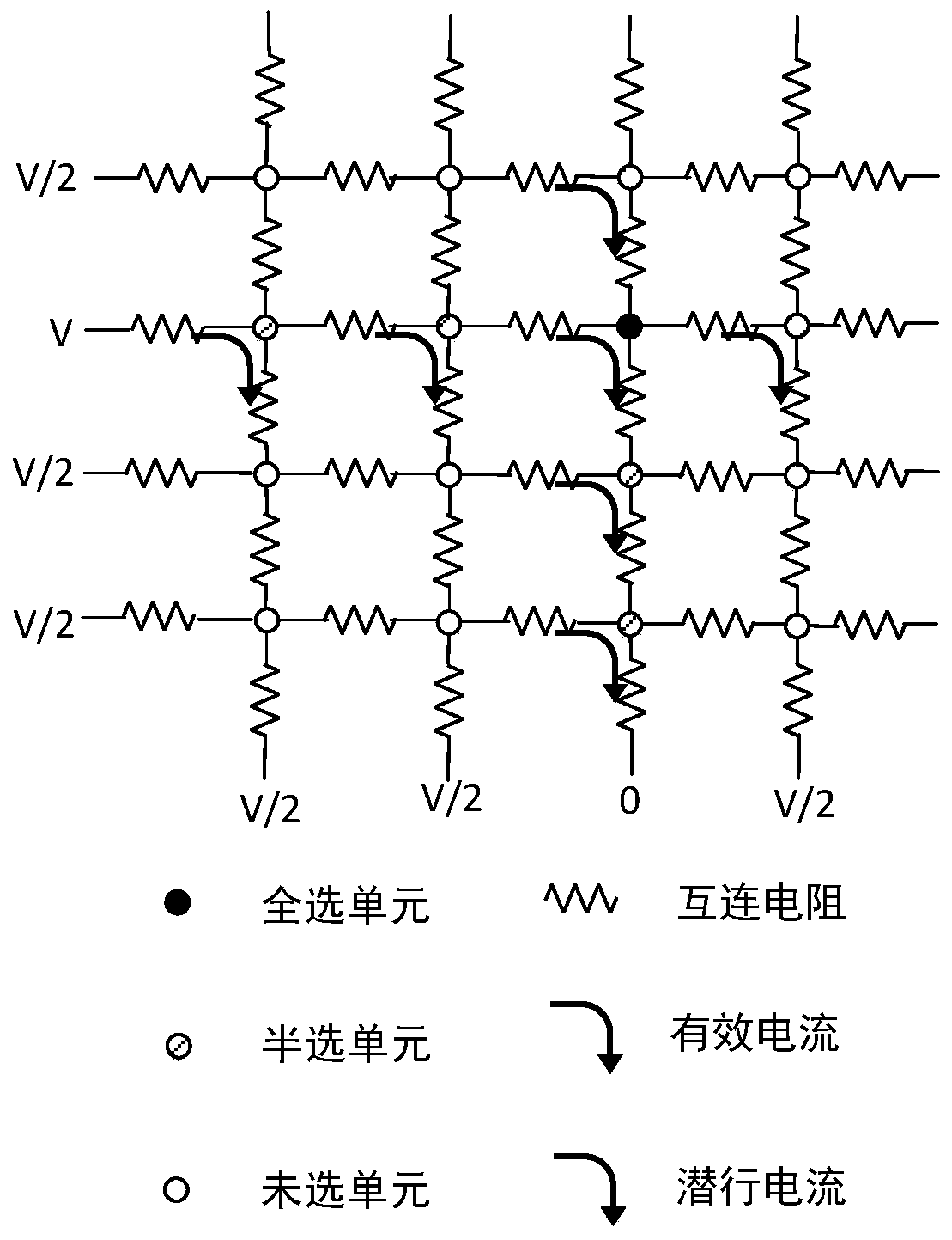 A writing method of resistive memory based on cross-point array