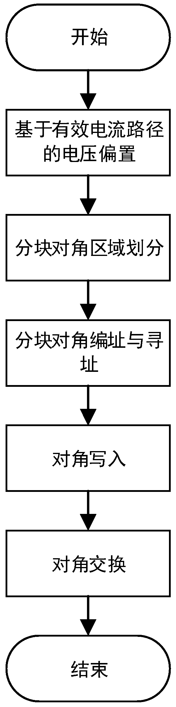 A writing method of resistive memory based on cross-point array