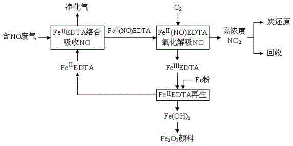 Method for boiler flue gas denitration