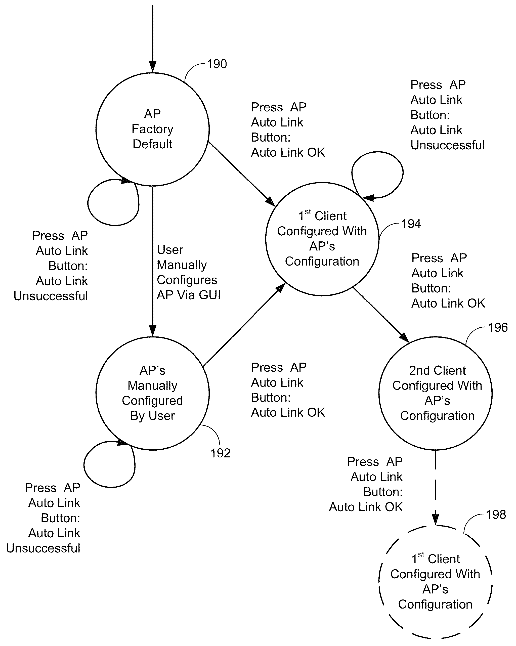 Enhanced association for access points