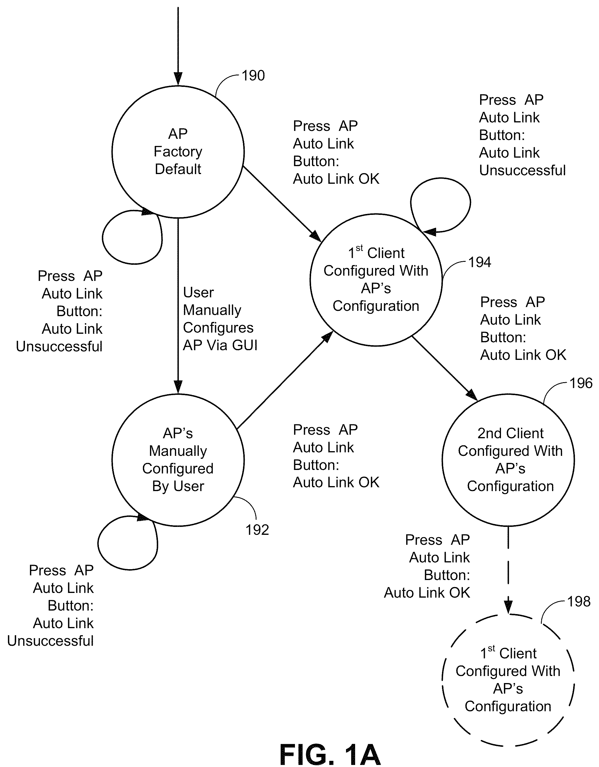 Enhanced association for access points