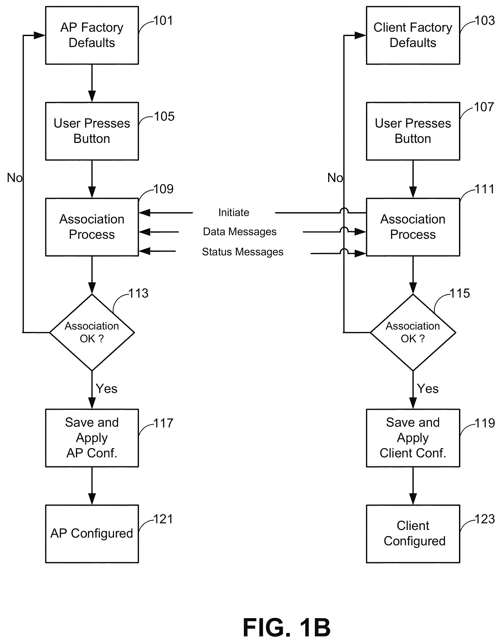 Enhanced association for access points