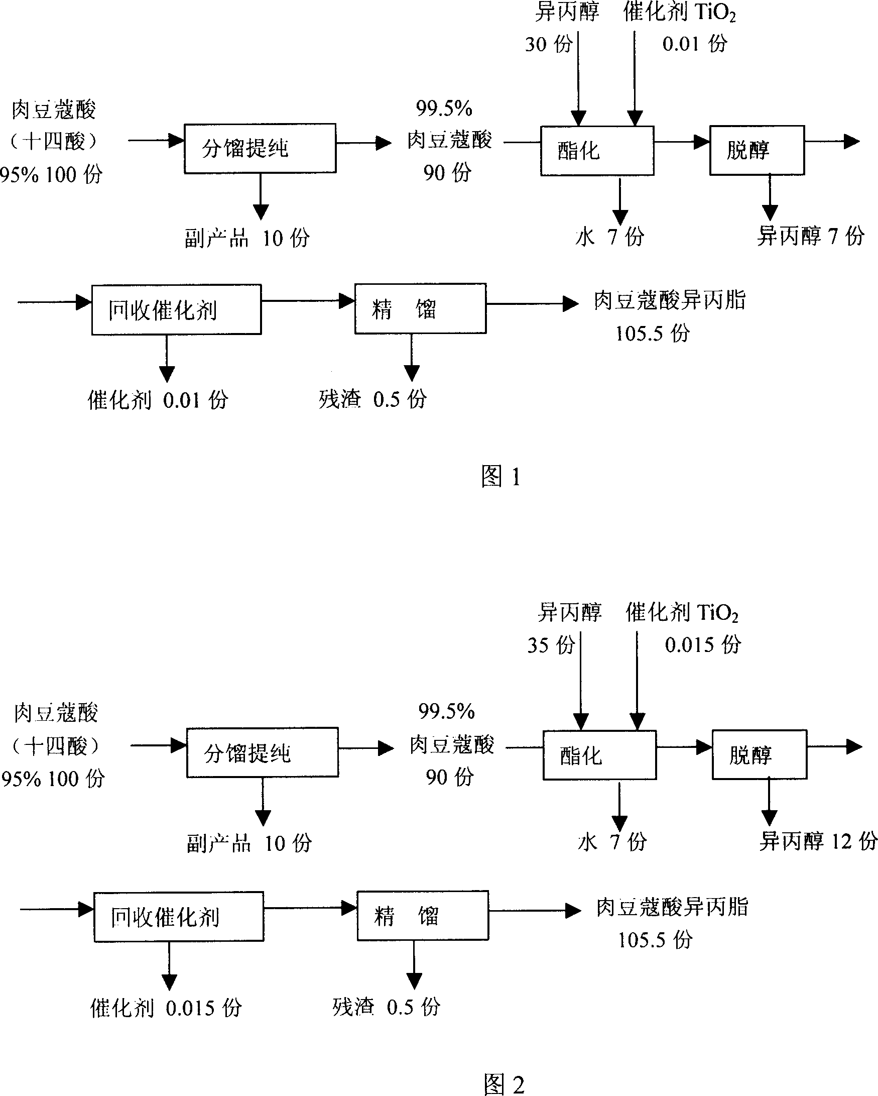 Method for producing isopropyl myristate