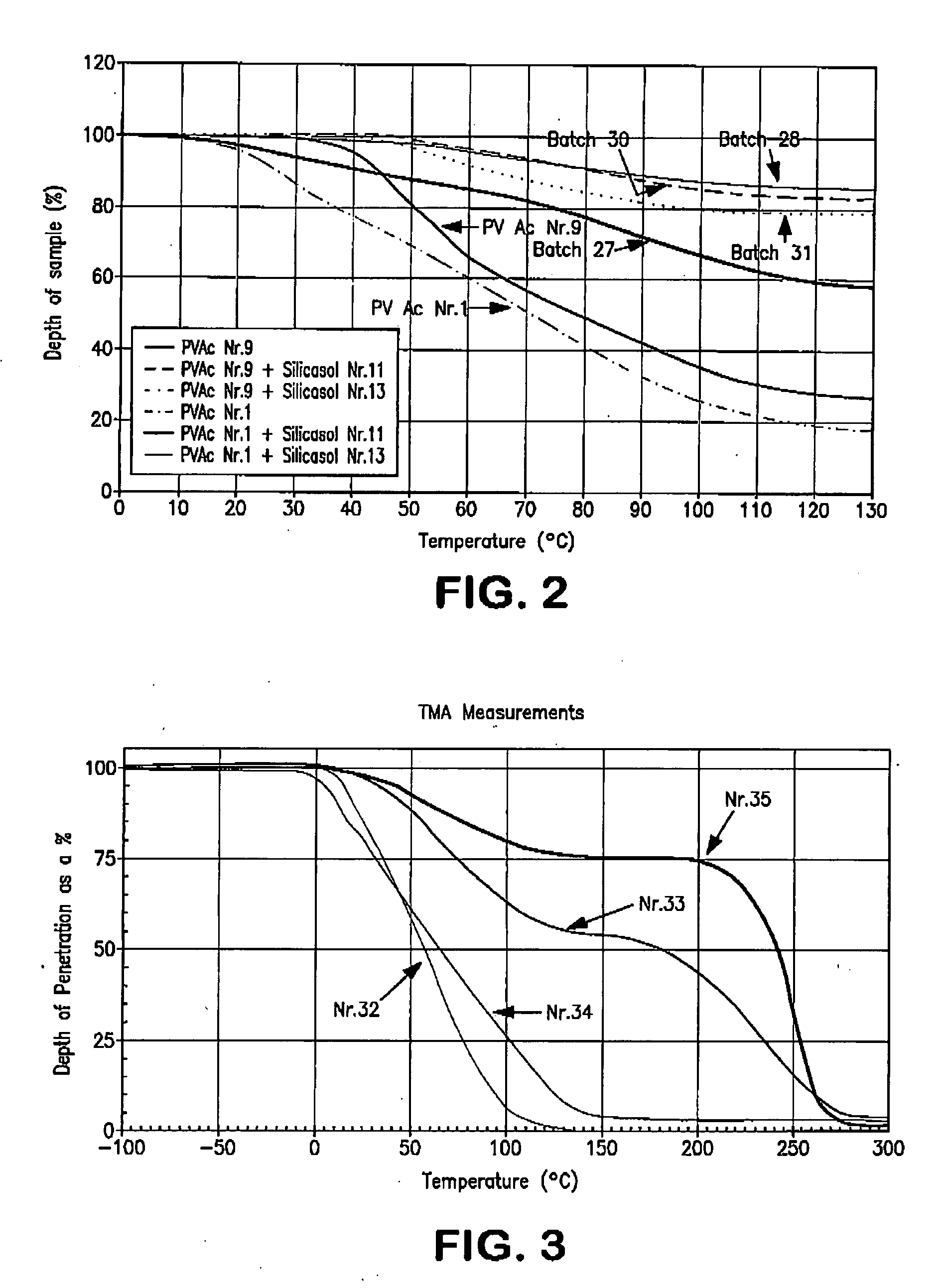 Aqueous dispersions of polyvinylacetate and silica, processes for preparing the same, uses therefor and substrates coated and/or bonded therewith