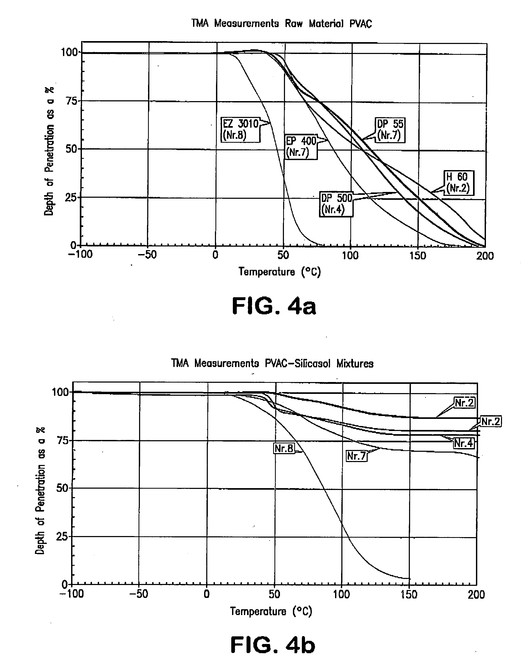 Aqueous dispersions of polyvinylacetate and silica, processes for preparing the same, uses therefor and substrates coated and/or bonded therewith