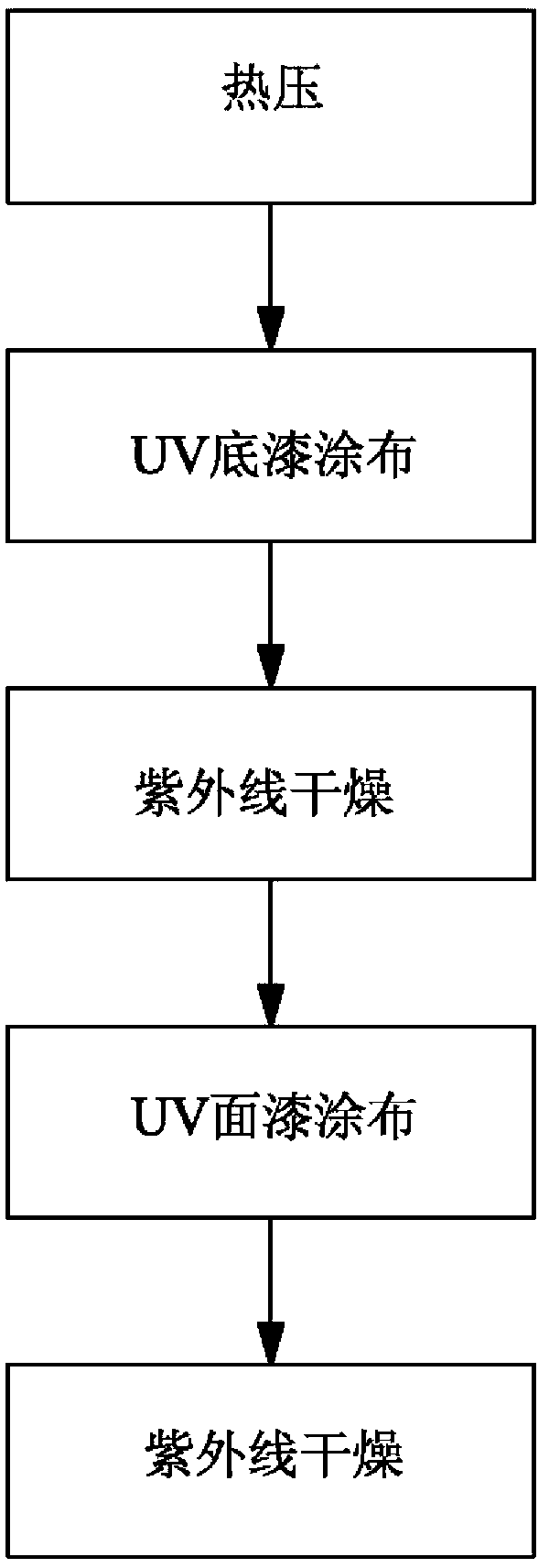 Process for making venetian blind blades