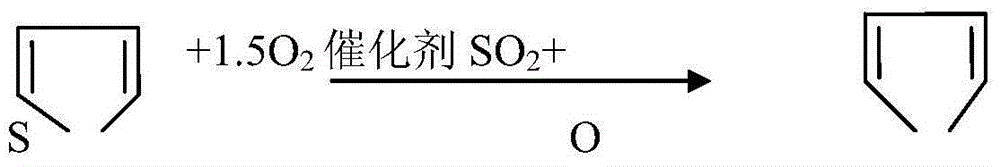 Gasoline-oxidation ammonia-process desulfurization method