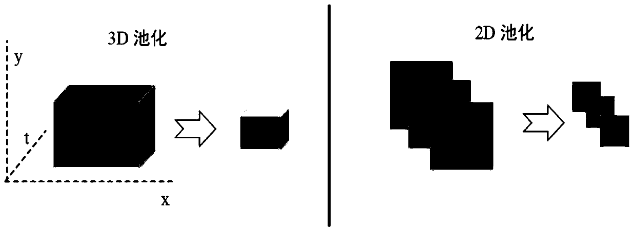 Video pedestrian re-identification method based on twin double-flow 3D convolutional neural network