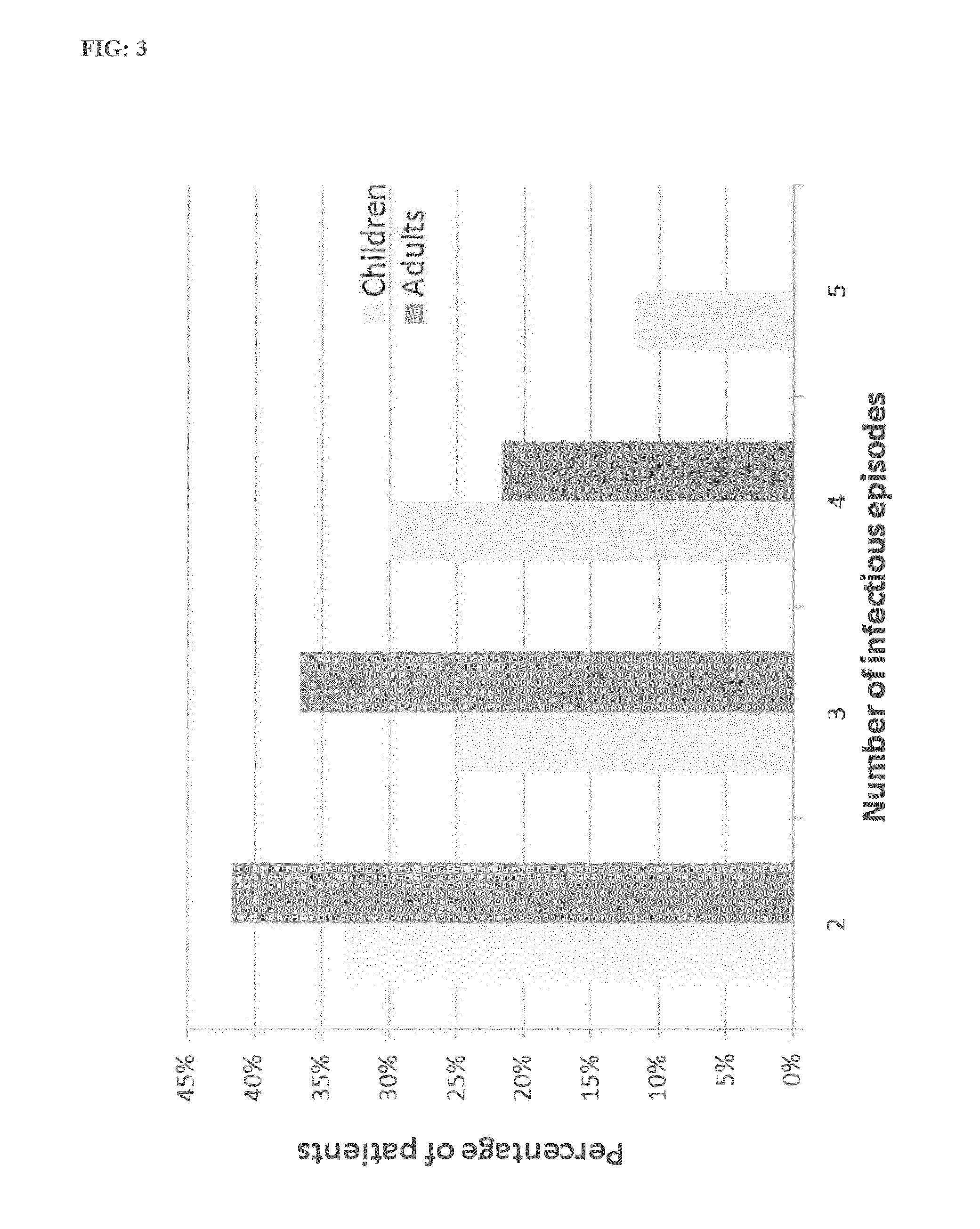 Composition for enhancing immunity